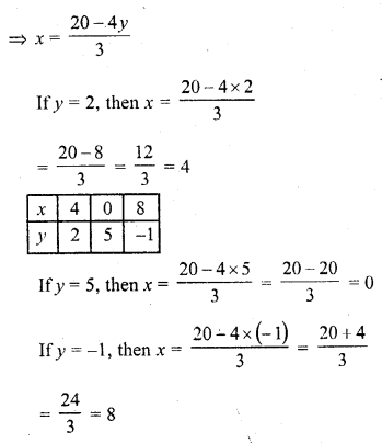 RD Sharma Class 10 Solutions Chapter 3 Pair of Linear Equations in Two Variables Ex 3.1 1