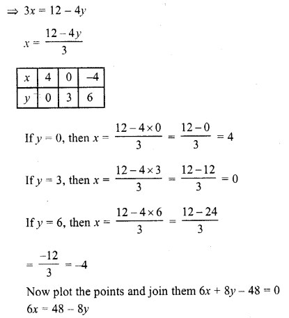 RD Sharma Class 10 Solutions Chapter 3 Pair of Linear Equations in Two Variables Ex 3.1 4