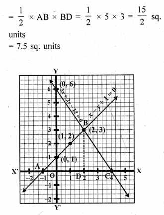RD Sharma Class 10 Solutions Chapter 3 Pair of Linear Equations in Two Variables Ex 3.2 100