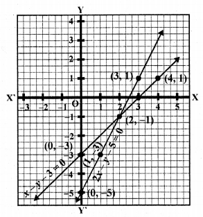 RD Sharma Class 10 Solutions Chapter 3 Pair of Linear Equations in Two Variables Ex 3.2 85