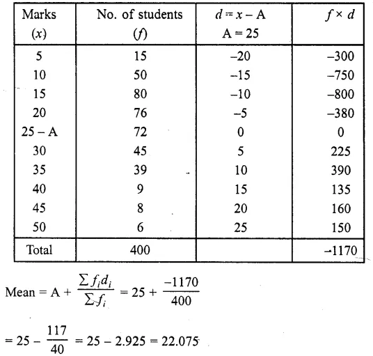 RD Sharma Class 10 Solutions Chapter 15 Statistics Ex 15.2 18