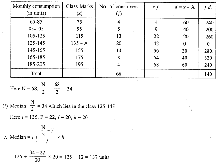 RD Sharma Class 10 Solutions Chapter 15 Statistics Ex 15.5 46