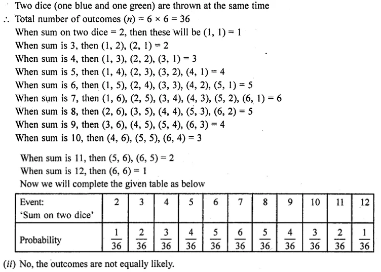 RD Sharma Class 10 Solutions Chapter 16 Probability Ex 16.1 64
