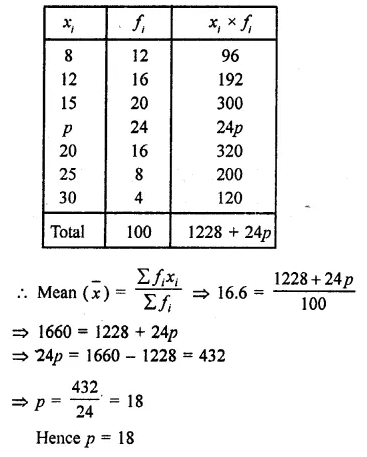 RD Sharma Class 9 Solutions Chapter 24 Measures of Central Tendency Ex 24.2 7.1