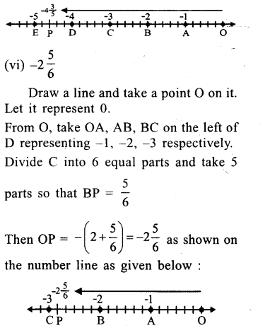 RS Aggarwal Class 8 Solutions Chapter 1 Rational Numbers Ex 1B 12