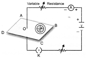 NCERT Exemplar Solutions for Class 10 Science Chapter 13 Magnetic Effects of Electric Current image - 1