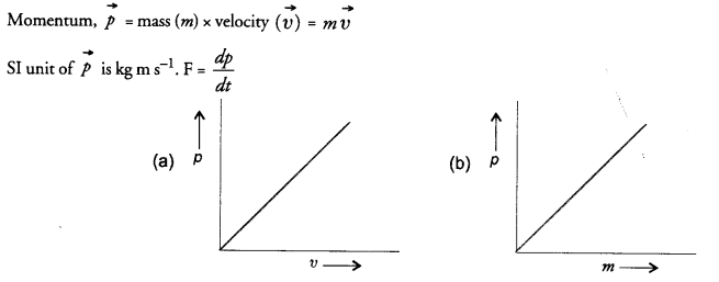 NCERT Exemplar Solutions for Class 9 Science Chapter 9 Force and Laws of Motion image - 10