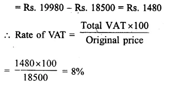 RS Aggarwal Class 8 Solutions Chapter 10 Profit and Loss Ex 10C 10.1