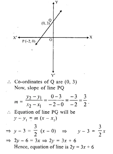 Selina Concise Mathematics Class 10 ICSE Solutions Chapter 14 Equation of a Line Ex 14E Q21.1