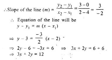 Selina Concise Mathematics Class 10 ICSE Solutions Chapter 14 Equation of a Line Ex 14E Q22.1
