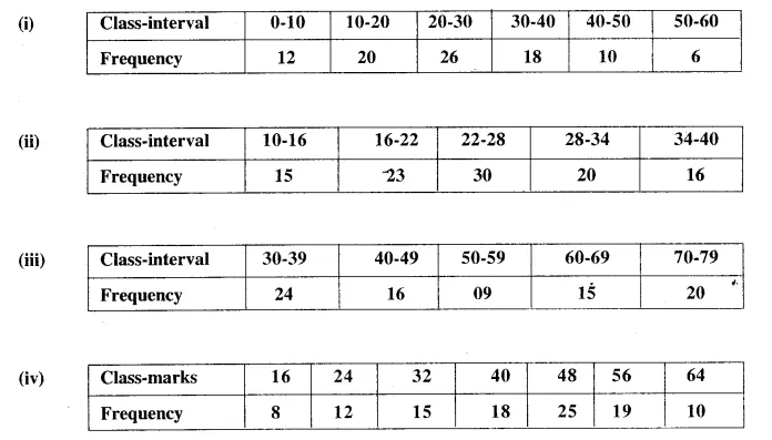 Selina Concise Mathematics Class 10 ICSE Solutions Chapter 23 Graphical Representation Ex 23 Q1.1