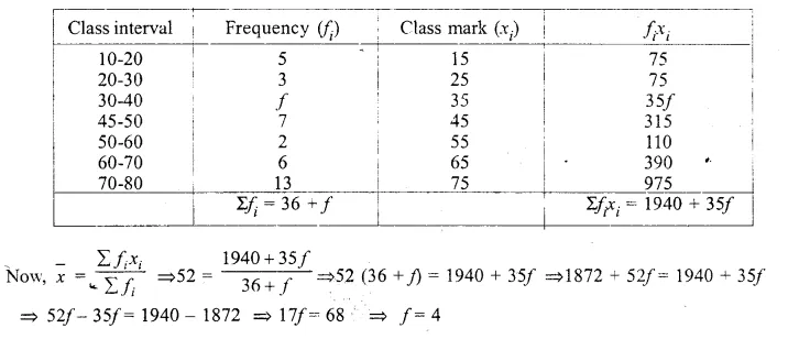 Selina Concise Mathematics Class 10 ICSE Solutions Chapter 24 Measures of Central Tendency Ex 24E Q11.2