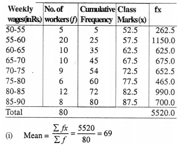 Selina Concise Mathematics Class 10 ICSE Solutions Chapter 24 Measures of Central Tendency Ex 24E Q2.2