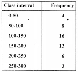 Selina Concise Mathematics Class 10 ICSE Solutions Chapter 24 Measures of Central Tendency Ex 24E Qp2.1