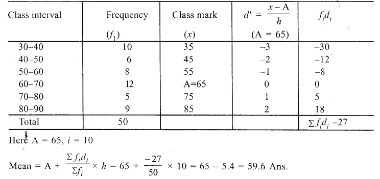 Selina Concise Mathematics Class 10 ICSE Solutions Chapter 24 Measures of Central Tendency Ex 24E Qp6.2
