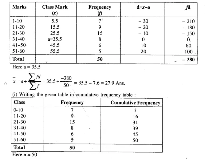 Selina Concise Mathematics Class 10 ICSE Solutions Chapterwise Revision Exercises Q101.2