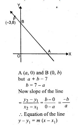 ML Aggarwal Class 10 Solutions for ICSE Maths Chapter 12 Equation of a Straight Line Chapter Test Q15.1