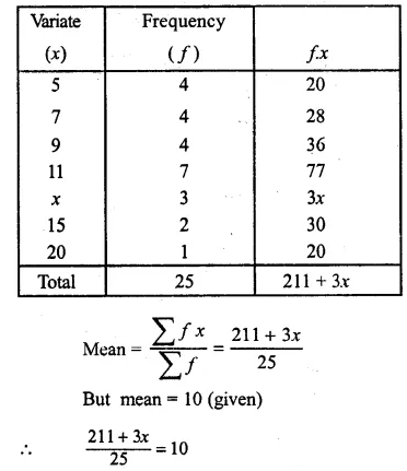 ML Aggarwal Class 10 Solutions for ICSE Maths Chapter 21 Measures of Central Tendency Ex 21.1 Q13.2