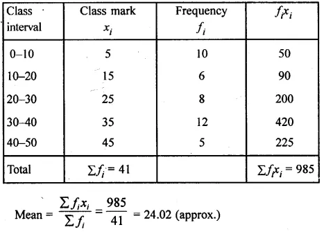 ML Aggarwal Class 10 Solutions for ICSE Maths Chapter 21 Measures of Central Tendency Ex 21.1 Q15.2