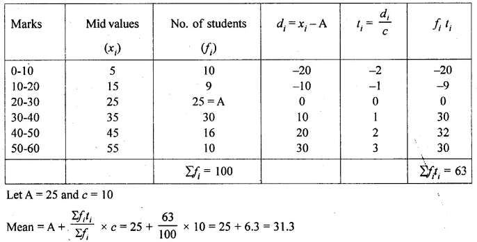 ML Aggarwal Class 10 Solutions for ICSE Maths Chapter 21 Measures of Central Tendency Ex 21.1 Q17.2