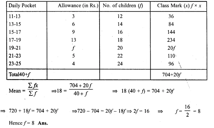 ML Aggarwal Class 10 Solutions for ICSE Maths Chapter 21 Measures of Central Tendency Ex 21.1 Q23.2