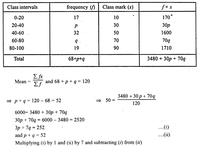 ML Aggarwal Class 10 Solutions for ICSE Maths Chapter 21 Measures of Central Tendency Ex 21.1 Q24.1