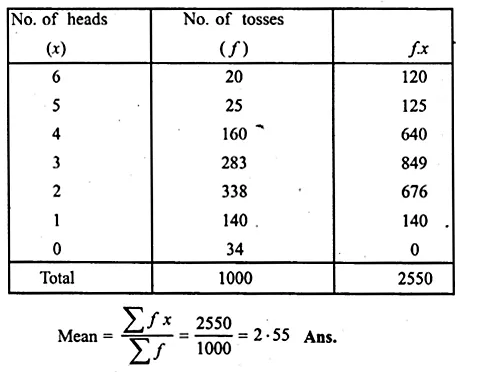 ML Aggarwal Class 10 Solutions for ICSE Maths Chapter 21 Measures of Central Tendency Ex 21.1 Q9.1