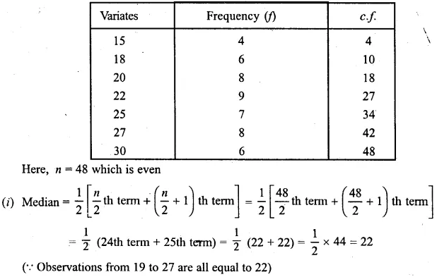ML Aggarwal Class 10 Solutions for ICSE Maths Chapter 21 Measures of Central Tendency Ex 21.2 Q11.2