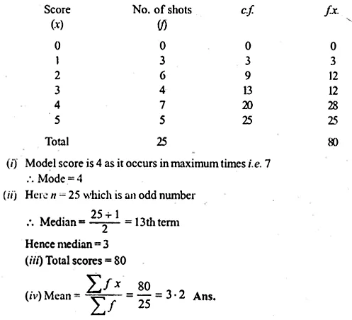 ML Aggarwal Class 10 Solutions for ICSE Maths Chapter 21 Measures of Central Tendency Ex 21.3 Q11.2