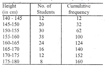 ML Aggarwal Class 10 Solutions for ICSE Maths Chapter 21 Measures of Central Tendency Ex 21.6 Q13.2