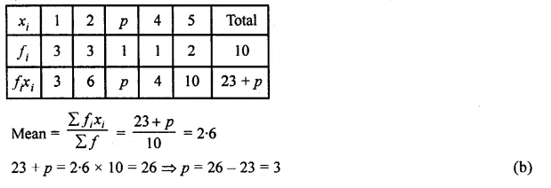 ML Aggarwal Class 10 Solutions for ICSE Maths Chapter 21 Measures of Central Tendency MCQS Q4.2