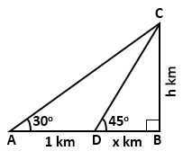 RS Aggarwal Solutions Class 10 Chapter 14 Height and Distance MCQ 42