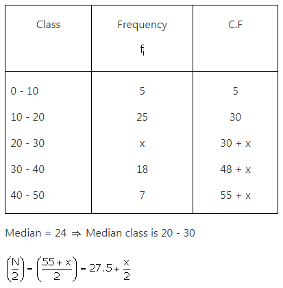 RS Aggarwal Solutions Class 10 Chapter 9 Mean, Median, Mode of Grouped Data Ex 9b 12