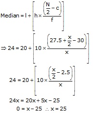 RS Aggarwal Solutions Class 10 Chapter 9 Mean, Median, Mode of Grouped Data Ex 9b 13