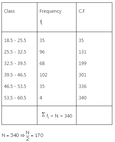 RS Aggarwal Solutions Class 10 Chapter 9 Mean, Median, Mode of Grouped Data Ex 9b 17