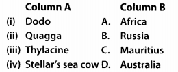NCERT Exemplar Solutions for Class 12 Biology chapter 15 Biodiversity and Conservation 1