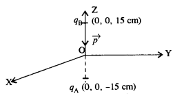 NCERT Solutions for Class 12 Physics Chapter 1 Electric Charges and Fields 7