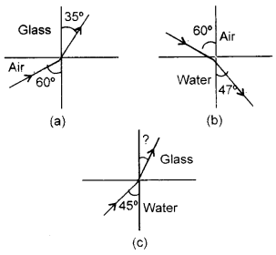 NCERT Solutions for Class 12 Physics Chapter 9 Ray Optics and Optical Instruments 4