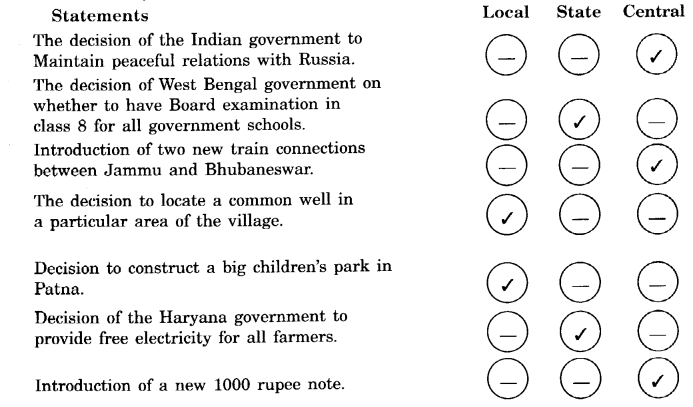 NCERT Solutions for Class 6 Social Science Civics Chapter 3 What is Government image - 7