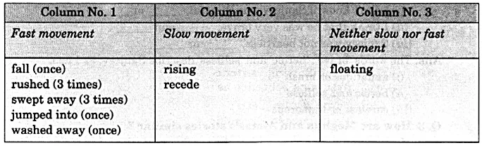 NCERT Solutions for Class 8 English Honeydew Chapter 2 The Tsunami 31.1