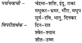 NCERT Solutions for Class 8 Hindi Vasant Chapter 15 सूर के पद 1