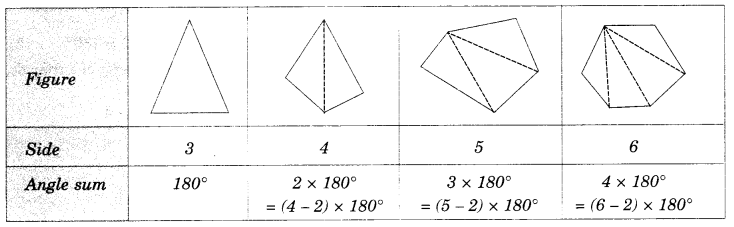 NCERT Solutions for Class 8 Maths Chapter 3 Understanding Quadrilaterals Ex 3.1 3