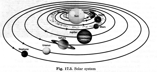 NCERT Solutions for Class 8 Science Chapter 17 Stars and the Solar System 6