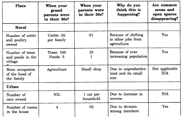 NCERT Solutions for Class 8 Social Science Geography Chapter 2 Land, Soil, Water, Natural Vegetation and Wildlife Resources 3