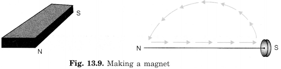 NCERT Solutions for Class 6 Science Chapter 13 Fun with Magnets 3