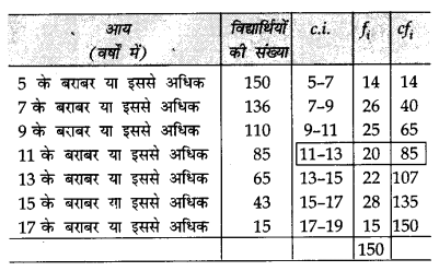CBSE Sample Papers for Class 10 Maths in Hindi Medium Paper 3 34