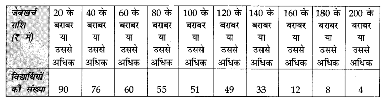 CBSE Sample Papers for Class 10 Maths in Hindi Medium Paper 4 8
