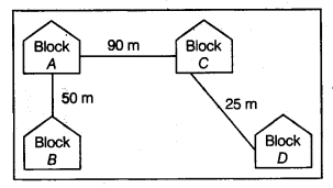 CBSE Sample Papers for Class 12 Computer Science Paper 1 13