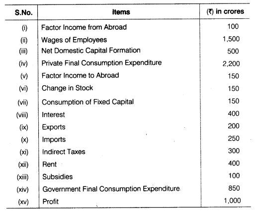 CBSE Sample Papers for Class 12 Economics Paper 2 1