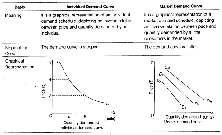 CBSE Sample Papers for Class 12 Economics Paper 3 4